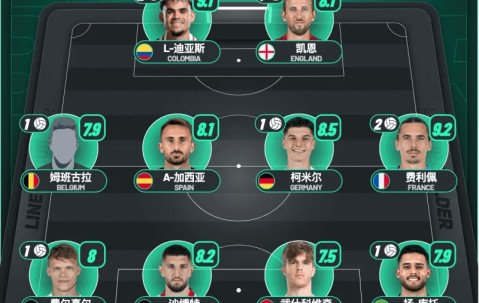 转折点！罗马造点机会，德甲清晨攻防权衡，话题不断，更衣室氛围转暖的简单介绍-爱游戏体育